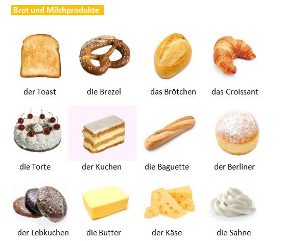德语词汇手册学习:肉类及奶制品篇