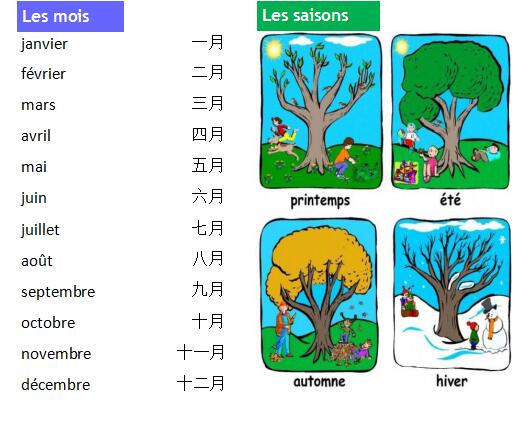 法语词汇手册学习时间与日期篇