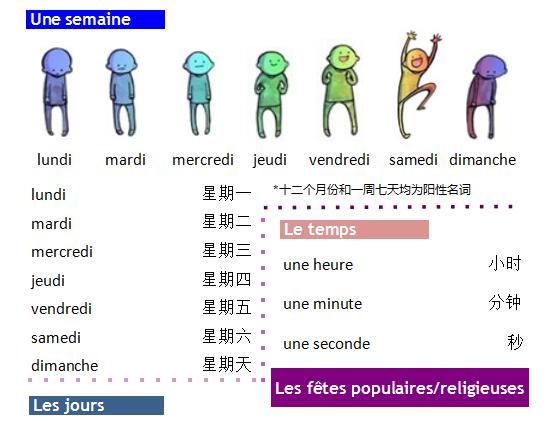 法语词汇手册学习时间与日期篇