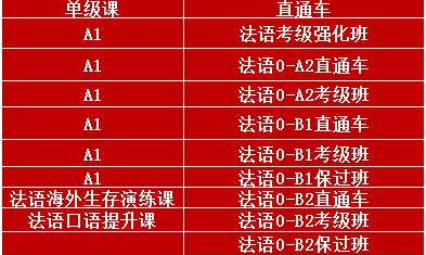 0基础法语培训课程有什么?