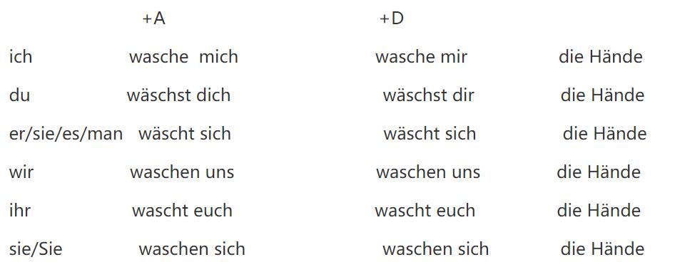 德语基本学习:反身动词