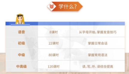 0基础阿拉伯语学习难吗?