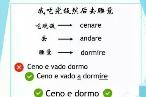 意大利语和西班牙语的区别有哪些