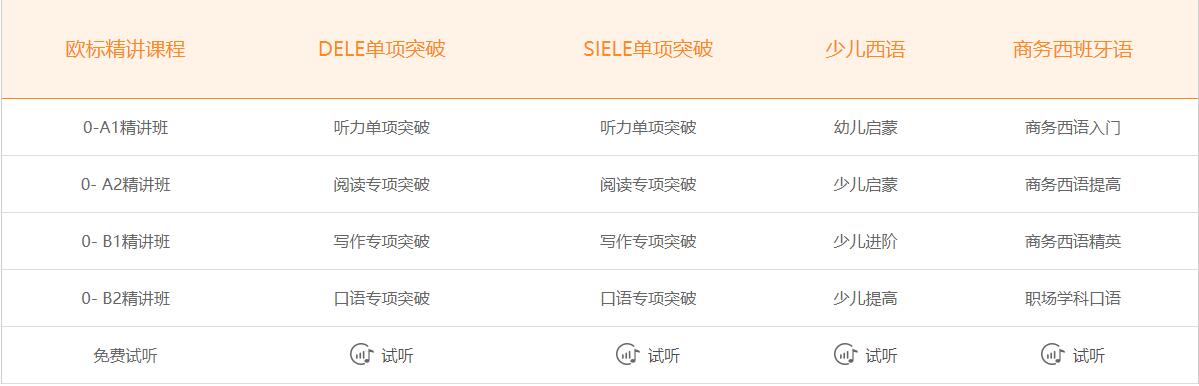 一对一西语培训