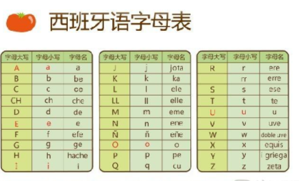 西班牙语自学好学吗？