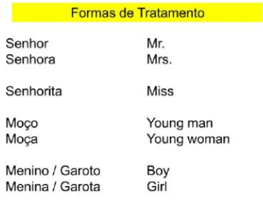 学习葡萄牙语课程有什么?