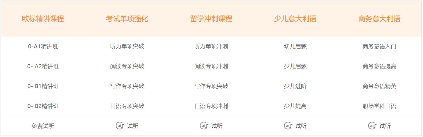 意大利语一对一在线课程