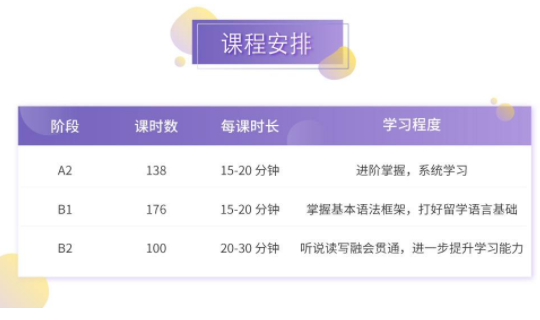 法语a2是什么水平?