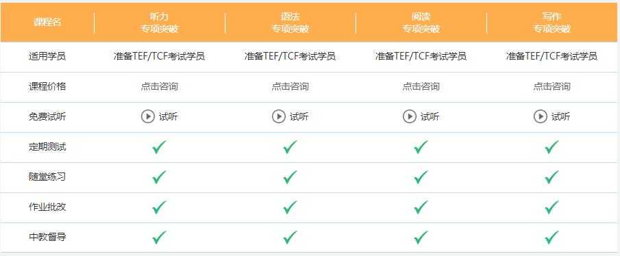 法语tcf培训中心