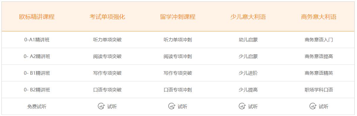 哪里有意大利语一对一培训班
