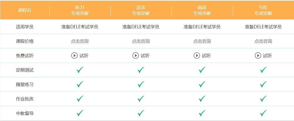 西班牙语dele学习班