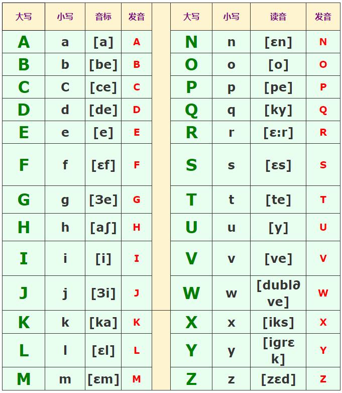 在线法语学习:法语字母发音