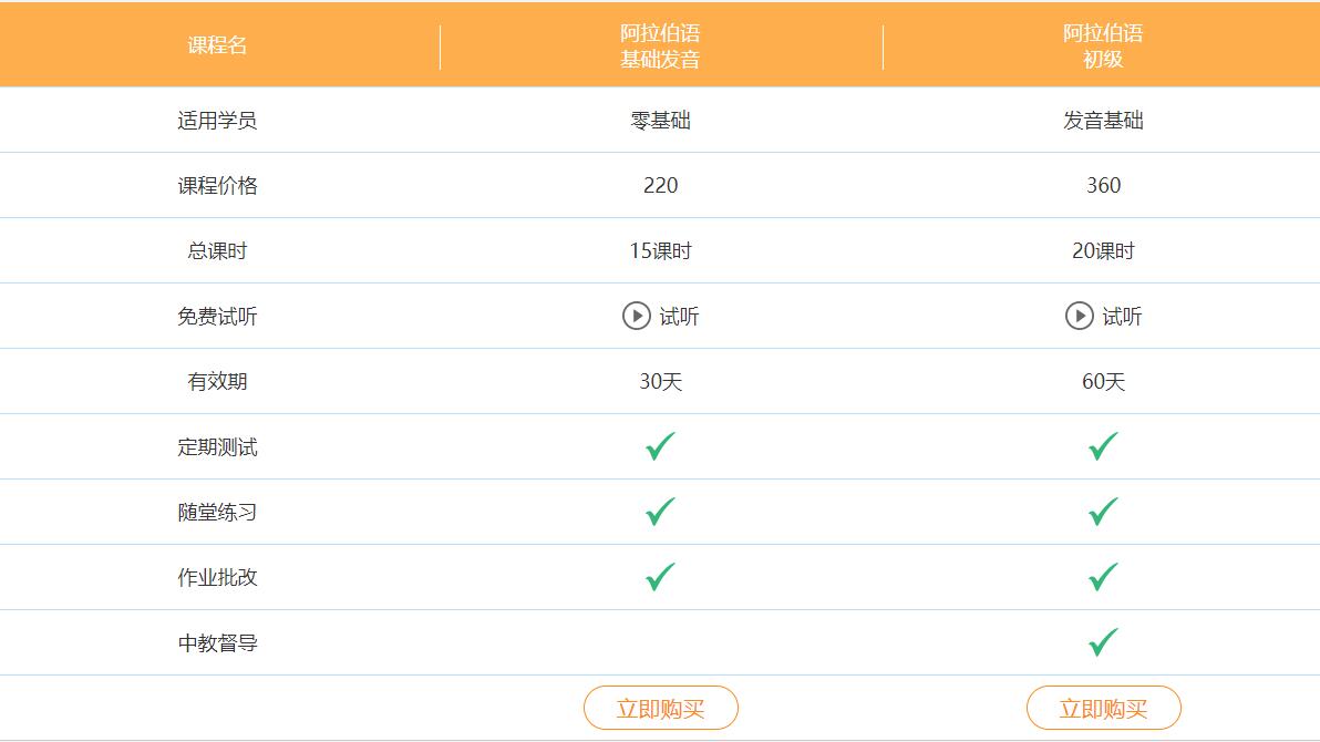 哪里有一对一阿拉伯语培训课程?