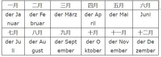 学习德语零基础入门语法:日期