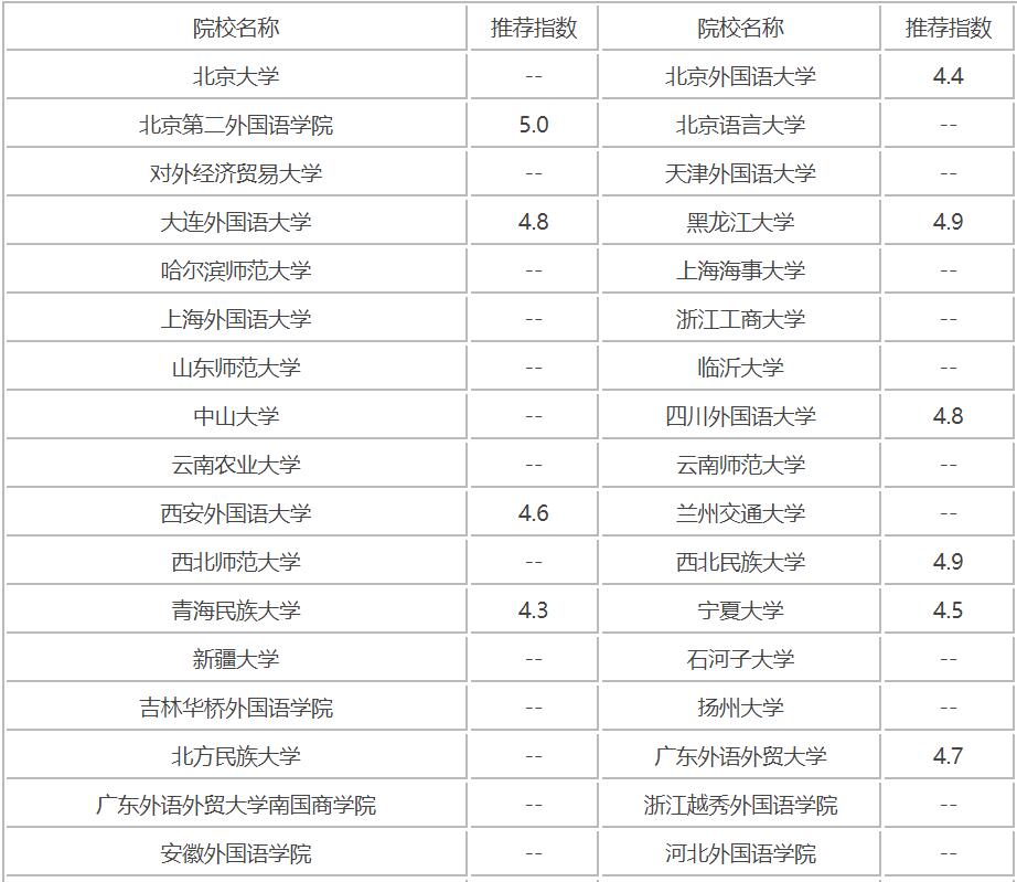 国内阿拉伯语学校有哪些