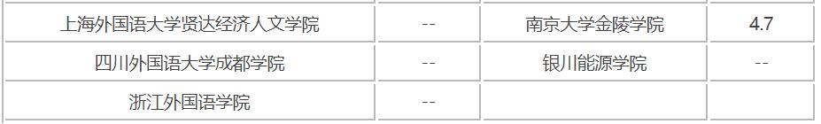 国内阿拉伯语学校有哪些